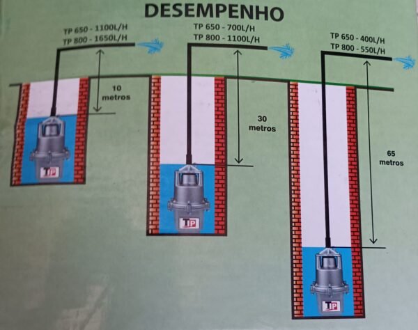 Bomba De Agua Sumergible Mb Bombas 800